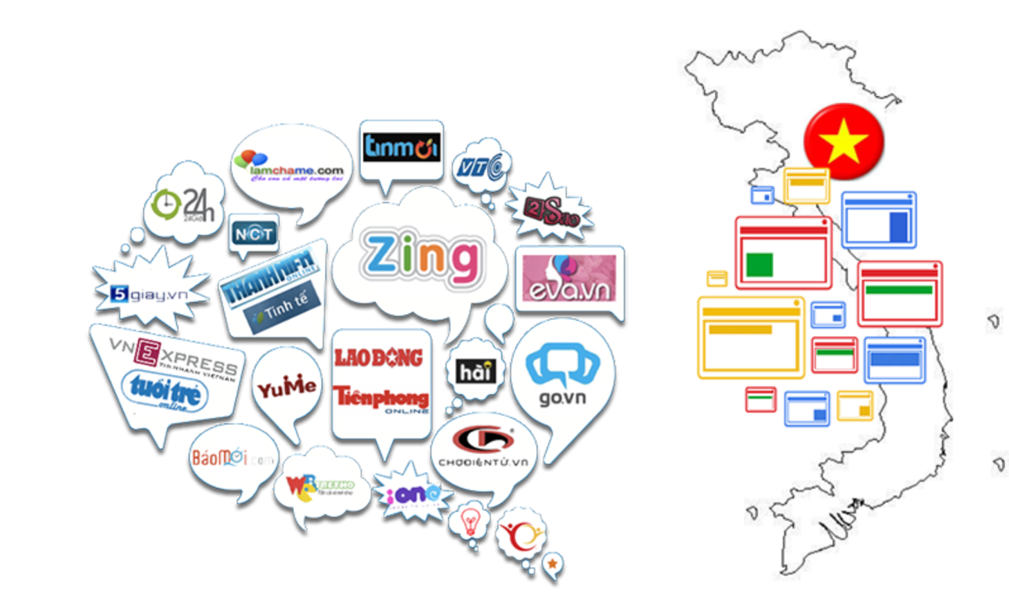 Mạng quảng cáo GDN Banner